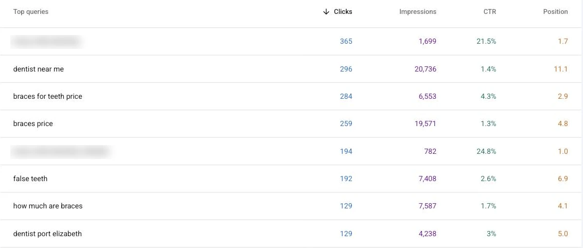 Google Search Console top queries table showing clicks, impressions, click-through rate and average position per search term