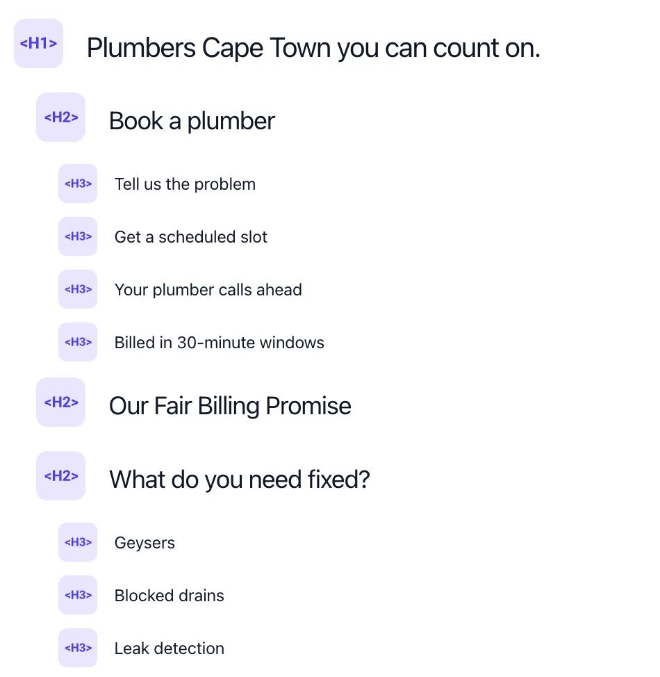 A clear heading hierarchy for a plumbing page, with one H1, three H2 sections and H3 sub-headings nested under them